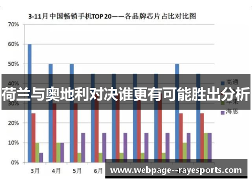荷兰与奥地利对决谁更有可能胜出分析