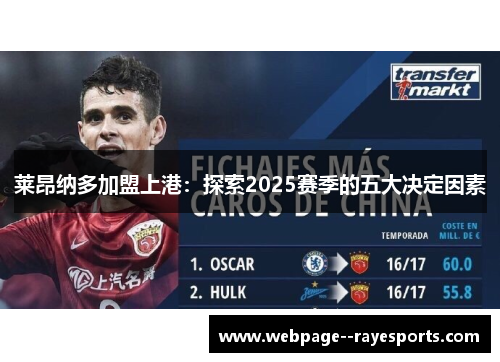 莱昂纳多加盟上港：探索2025赛季的五大决定因素