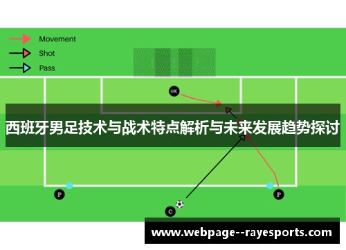 西班牙男足技术与战术特点解析与未来发展趋势探讨