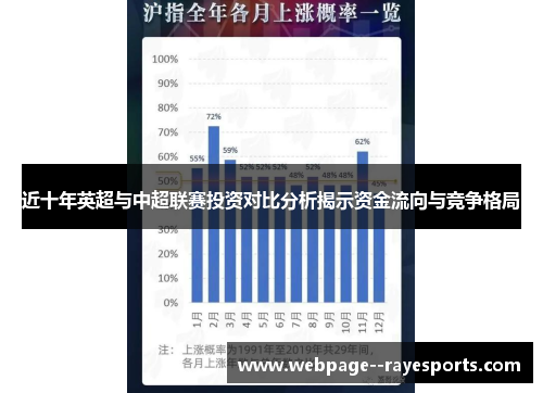 近十年英超与中超联赛投资对比分析揭示资金流向与竞争格局