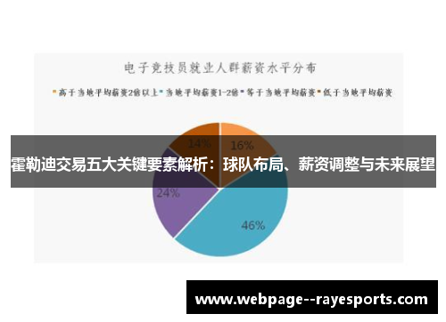 霍勒迪交易五大关键要素解析：球队布局、薪资调整与未来展望