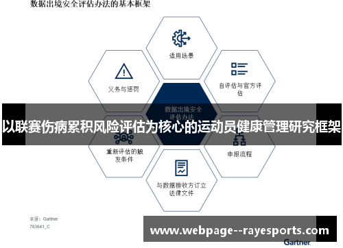 以联赛伤病累积风险评估为核心的运动员健康管理研究框架