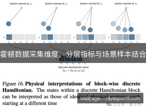 霍顿数据采集维度，分层指标与场景样本结合